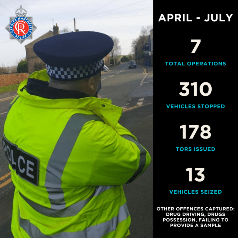 Rochdale police crack down on traffic offences