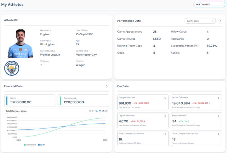 ProDataStack strengthens athlete engagement through Data Talks collaboration